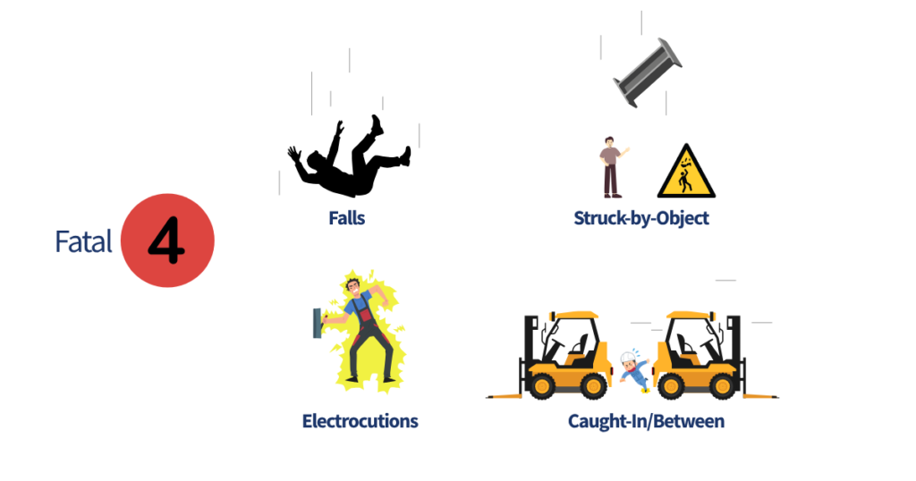Knowing the ‘Fatal Four’ of Construction Hazards